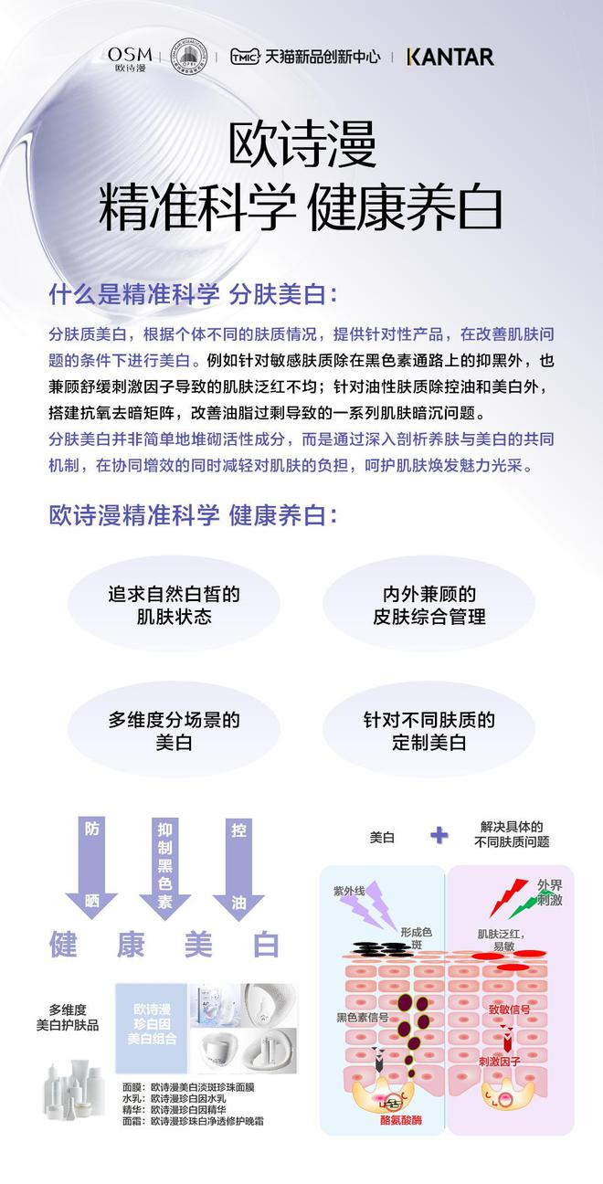 养白——国人专属美白新思路九游会网站精准科学 健康(图3)