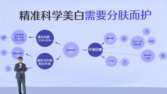 养白——国人专属美白新思路九游会网站精准科学 健康(图4)