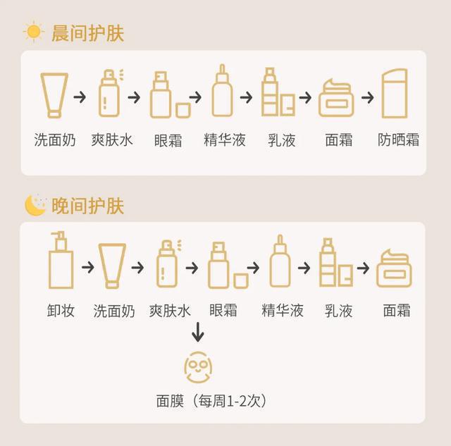 这些秋冬水乳！干皮油皮、敏感肌都适合j9九游真人游戏第一品牌最好用的是(图2)
