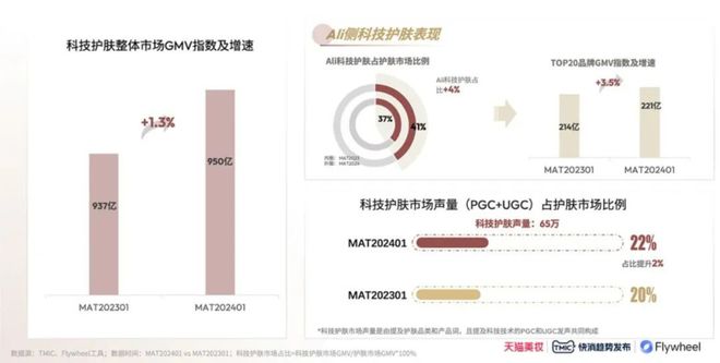 国货美妆反攻抢位的出路J9国际网站科技护肤：