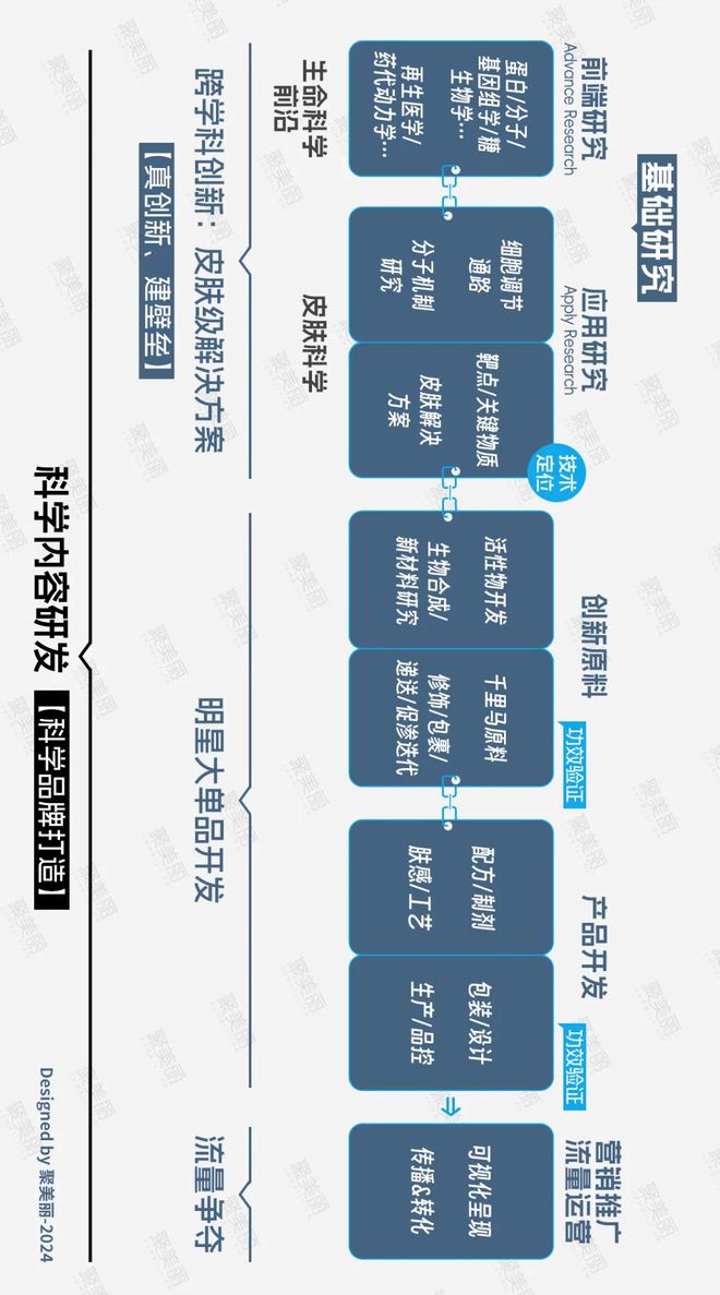 国货美妆反攻抢位的出路J9国际网站科技护肤：(图3)