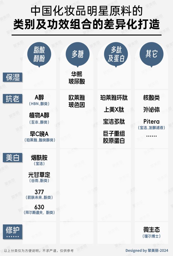 国货美妆反攻抢位的出路J9国际网站科技护肤：(图11)