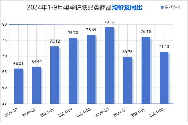 护理品类市场分析与新品趋势洞察j9九游会登录2024年婴童(图9)