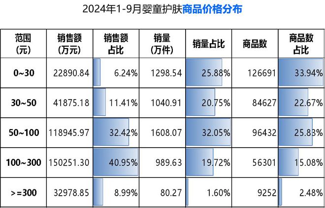护理品类市场分析与新品趋势洞察j9九游会登录2024年婴童(图12)