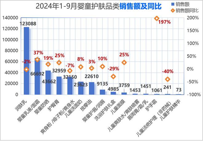 护理品类市场分析与新品趋势洞察j9九游会登录2024年婴童(图14)
