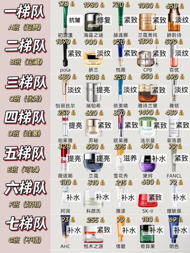 大眼霜！热门抗初老眼霜排行榜亲测有效九游会J9入口去眼袋公认最好用10(图6)